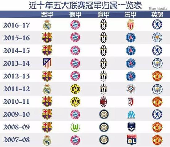 任意球功底